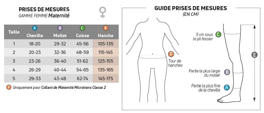 Prises de mesures collant maternité